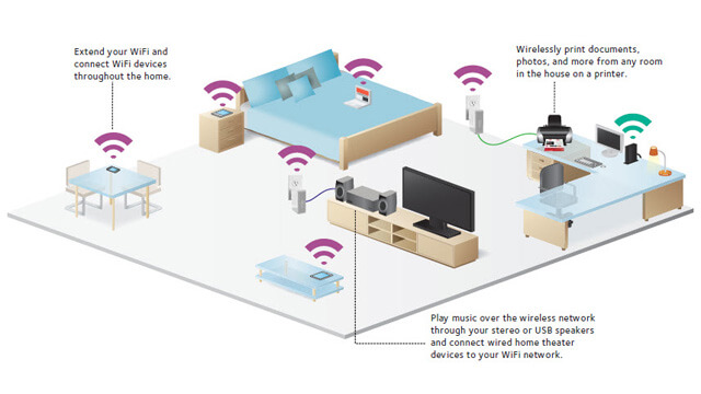 Wireless Home Network Setup Redcliffe - Internet Security